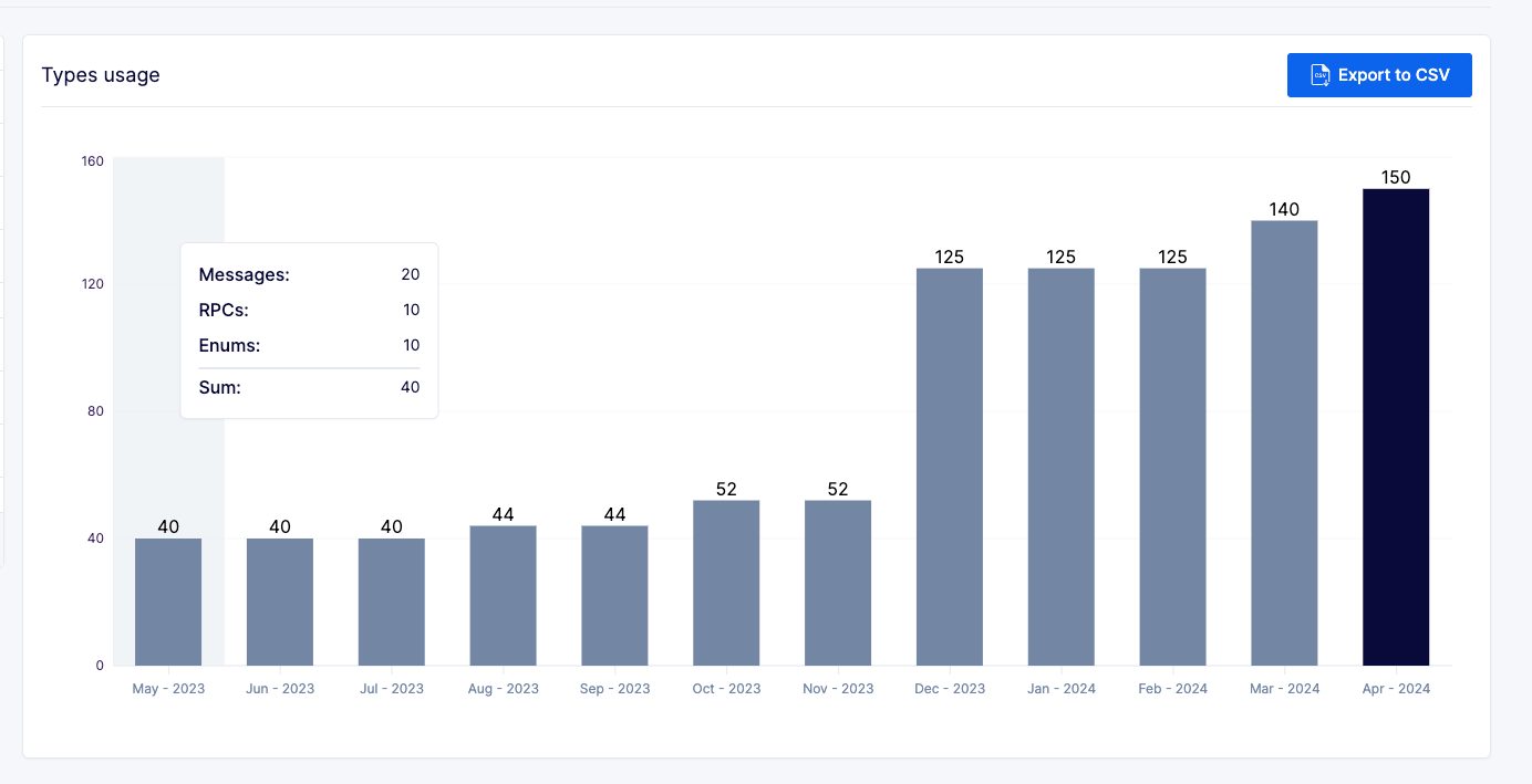 Example dashboard