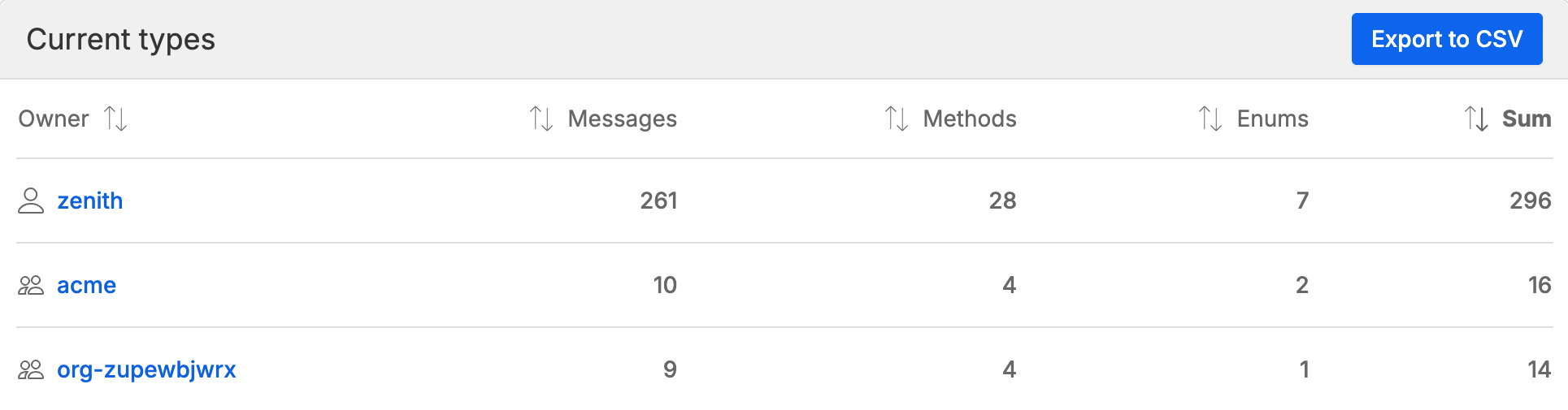 Example dashboard