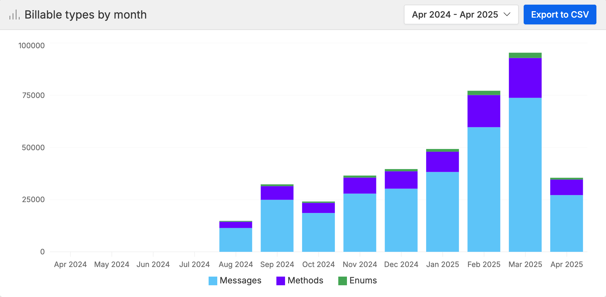 Example dashboard
