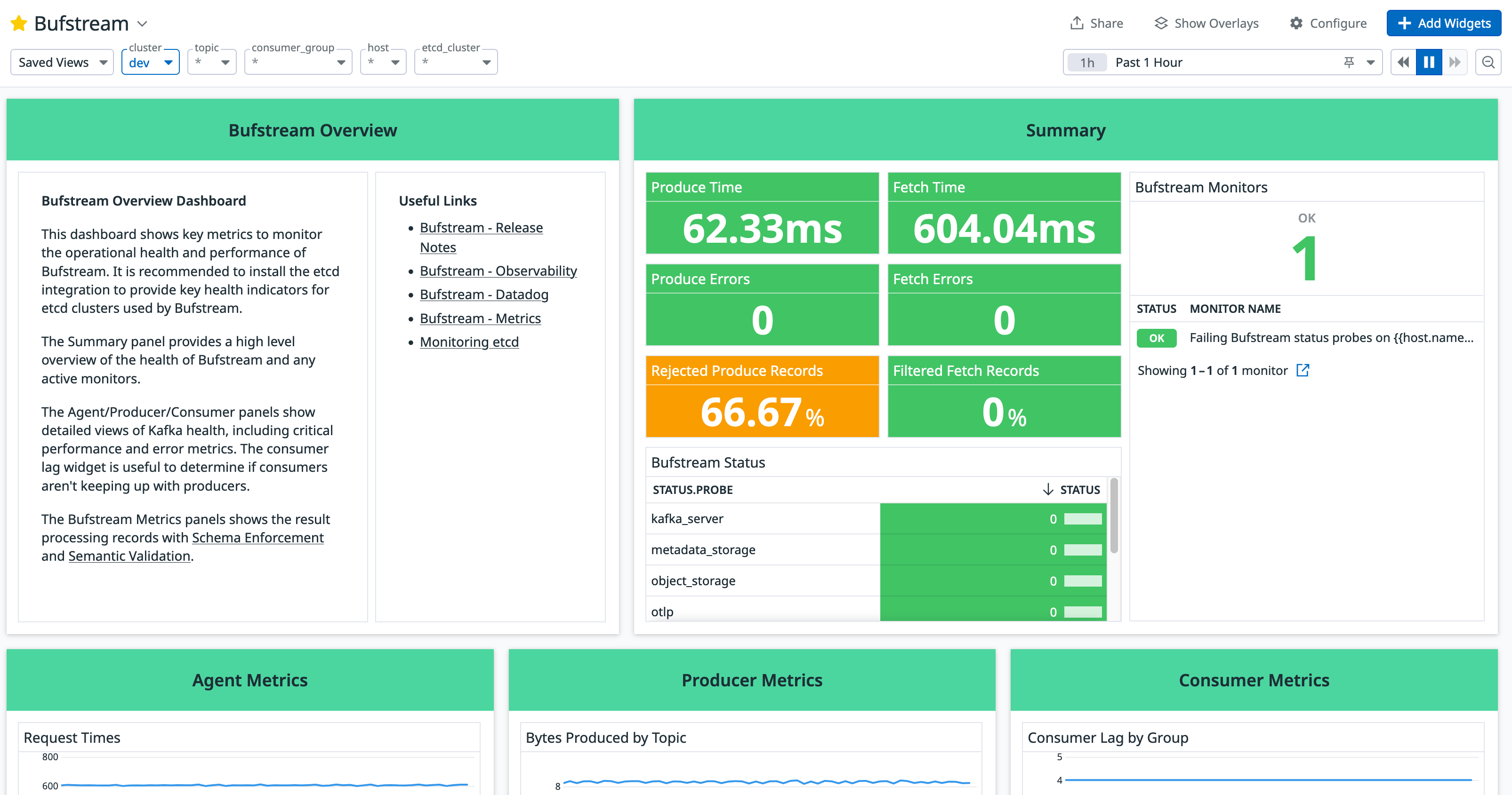 Bufstream Overview Dashboard