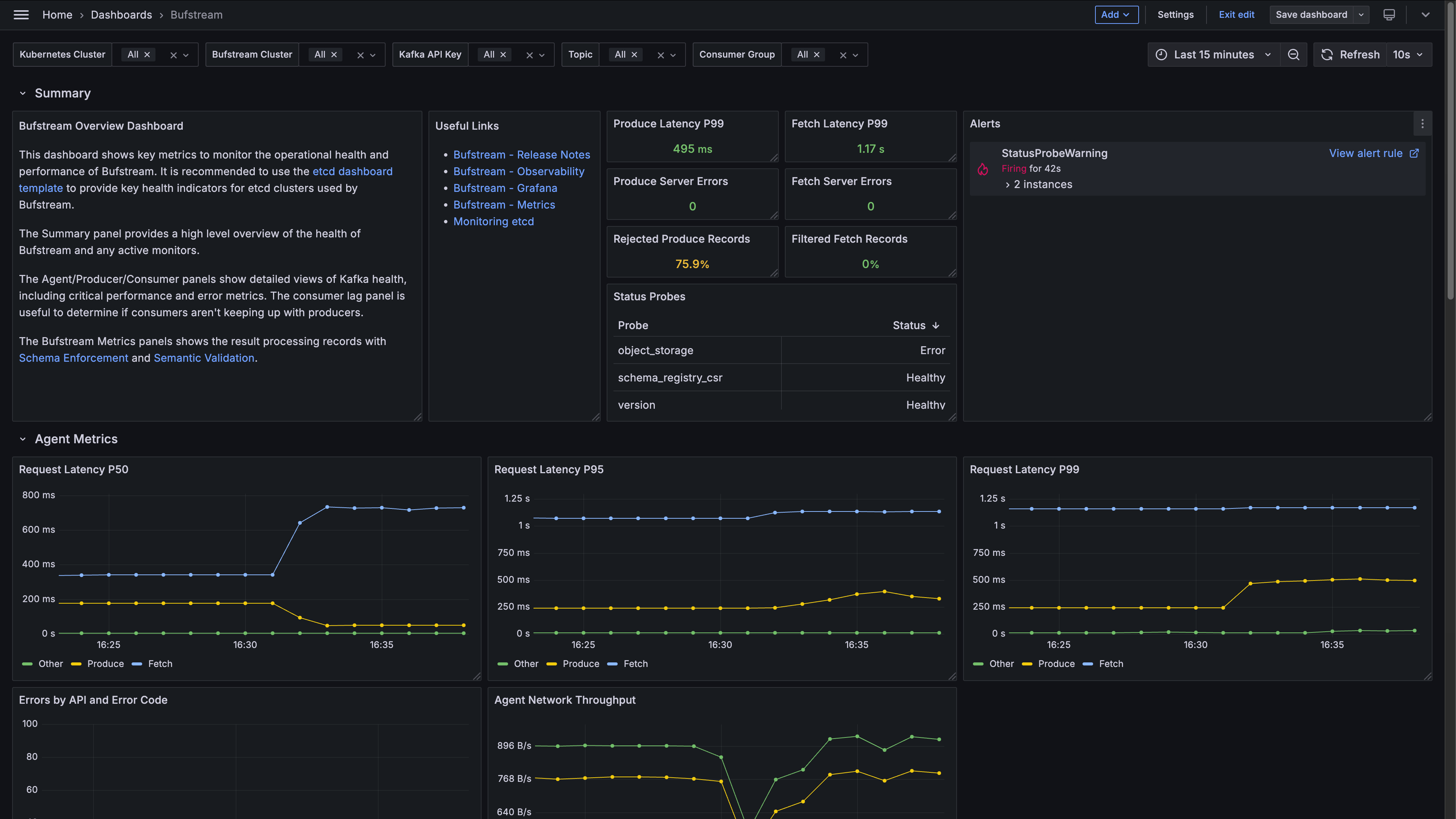 Bufstream Overview Dashboard